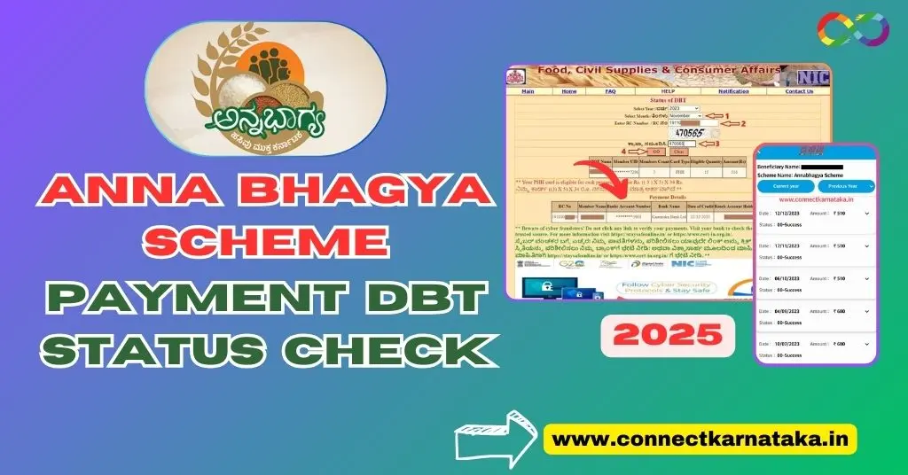 Anna Bhagya Amount Status Check 2025