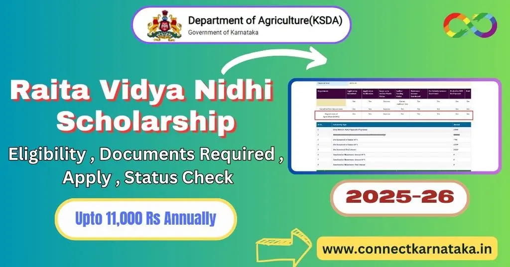 Raita Vidya Nidhi Scholarship 2025-26